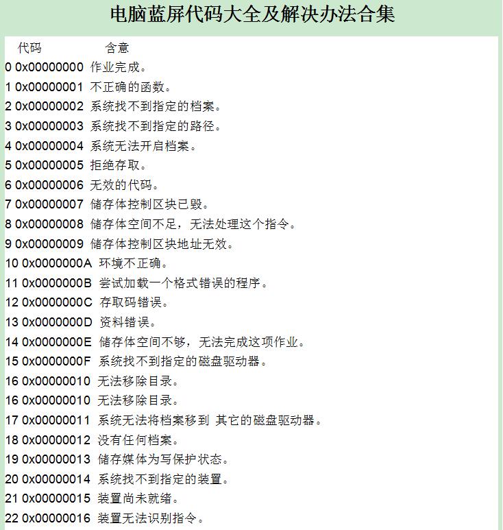 Windows解决电脑蓝屏的方法 第3张插图