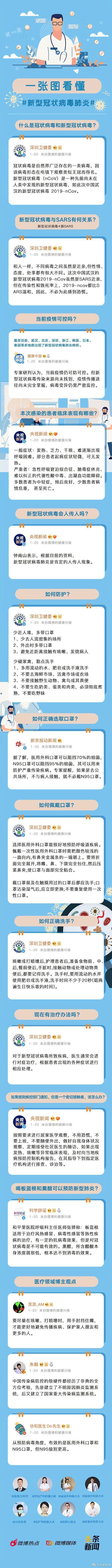 让你了解最新型冠状病毒 第6张插图 让你了解最新型冠状病毒 第6张插图