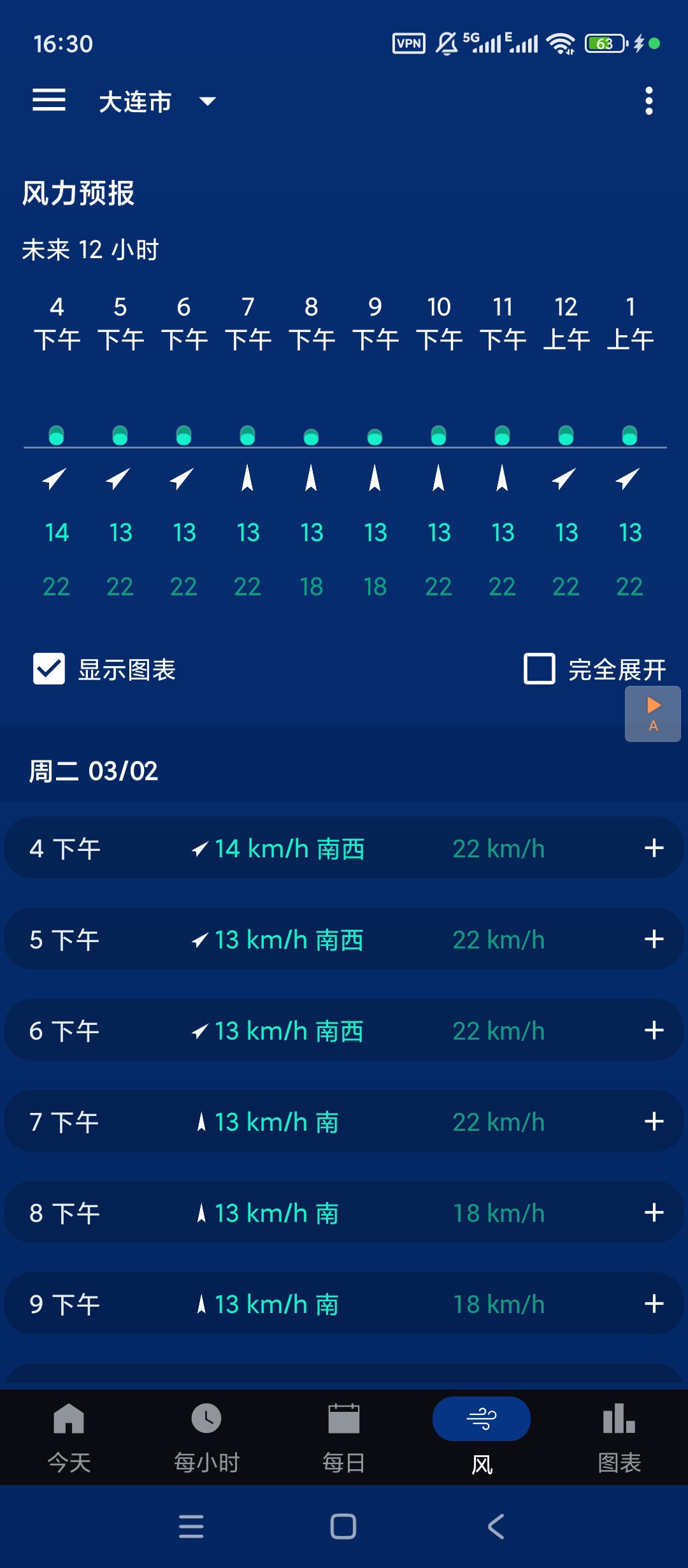 Transparent天气解锁高级版免费下载 v9.01.2 第8张插图