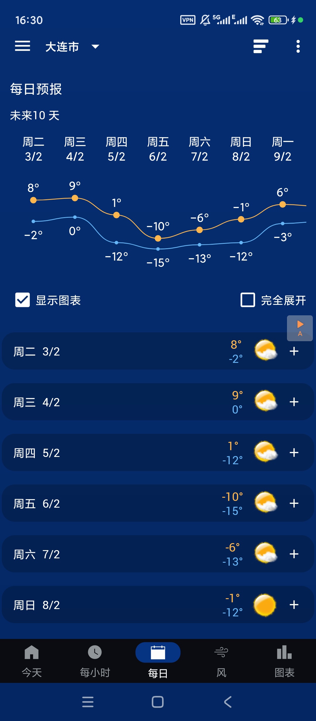 Transparent天气解锁高级版免费下载 v9.01.2 第7张插图