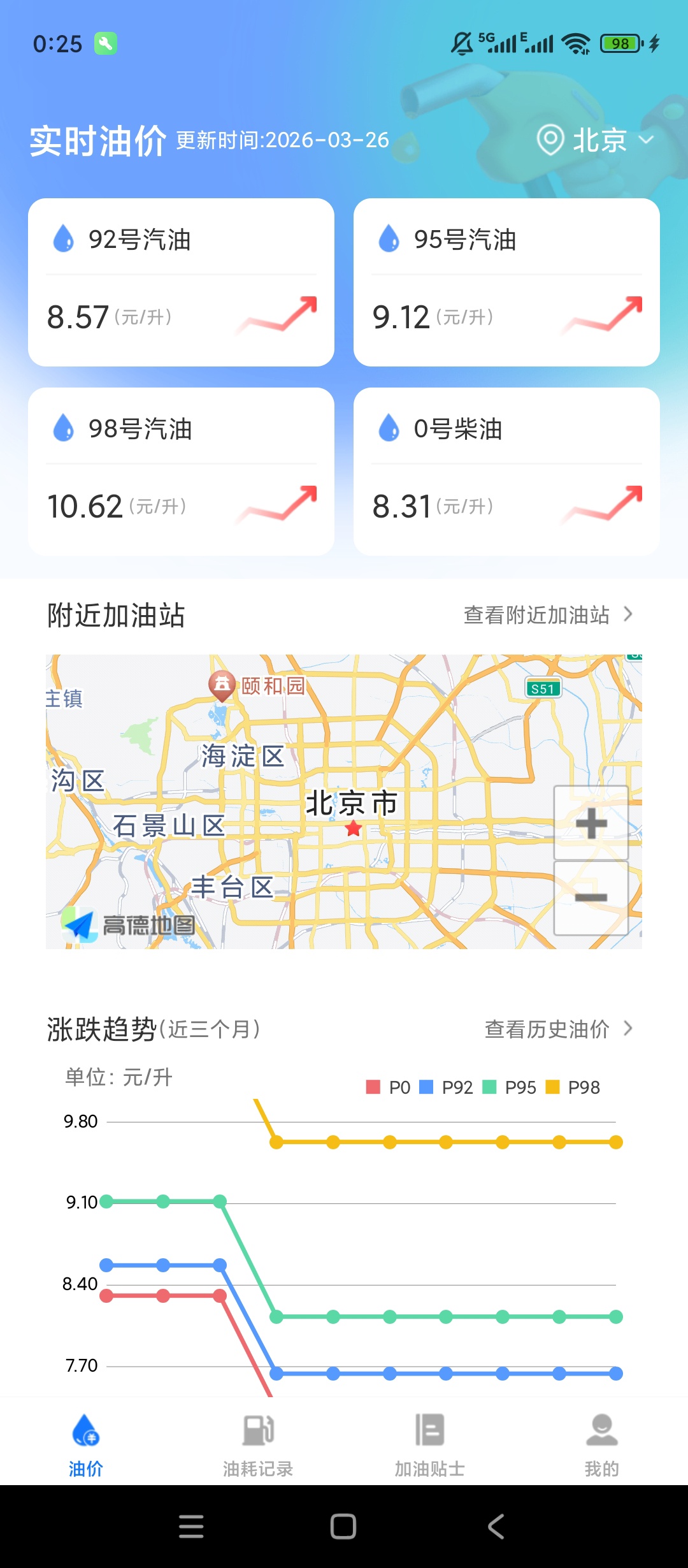 【分享】实时油价查询🔥实时监控油价🔥一键找最便宜油站🔥