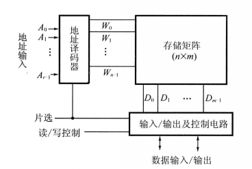 手机的内存大小怎么选择？多大的才适合你？