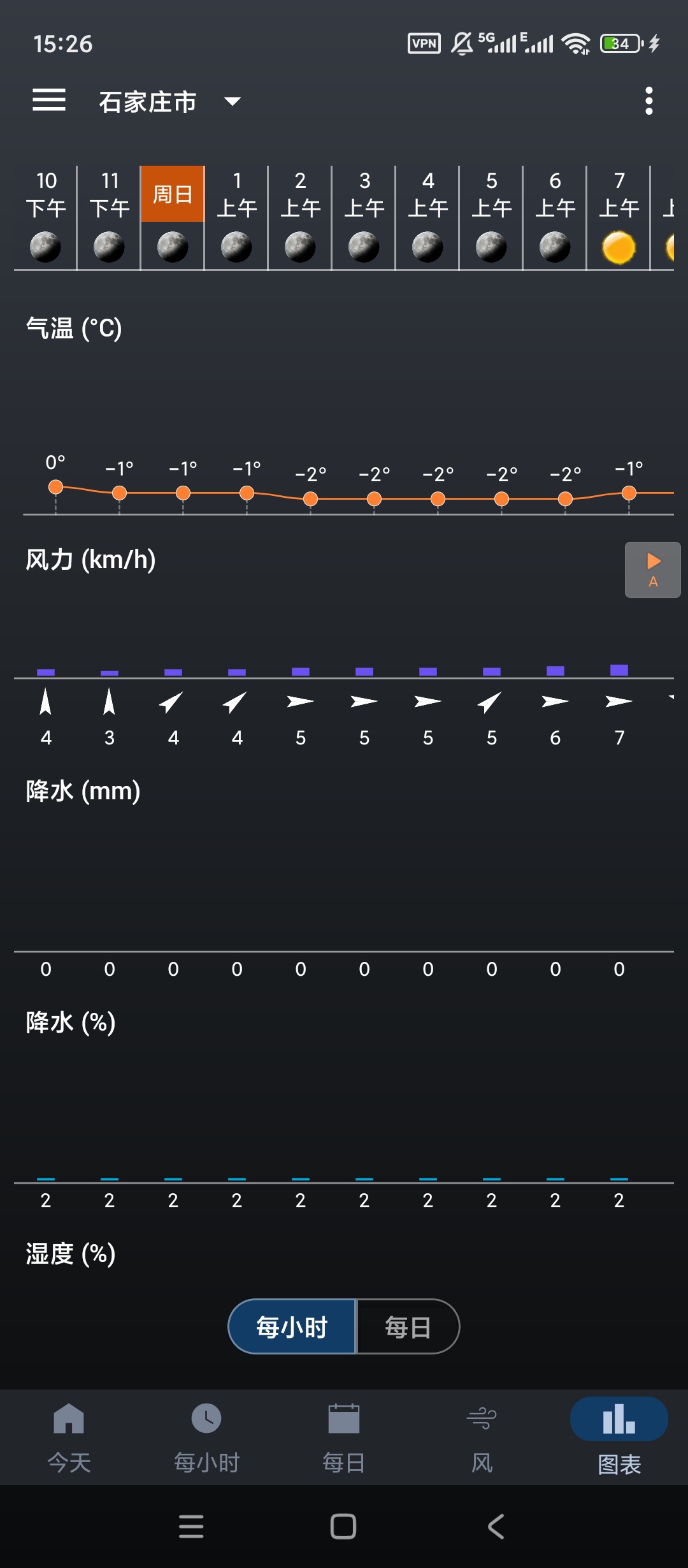Sense天气解锁高级版，看风力预报超方便 第9张插图