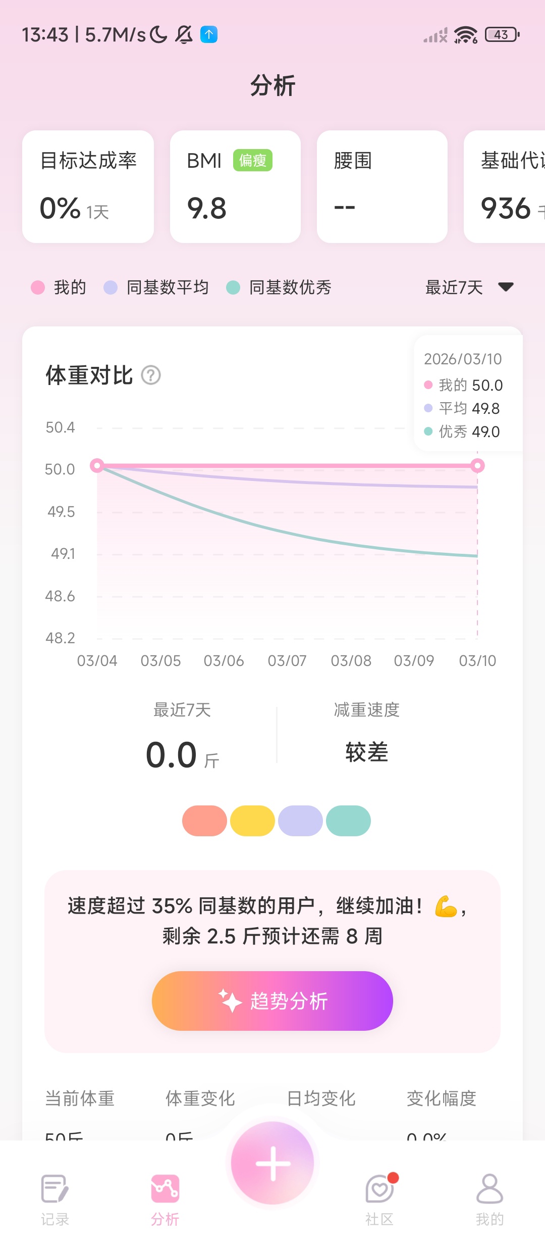体重小本APP下载，免费无广专业减肥工具 第8张插图