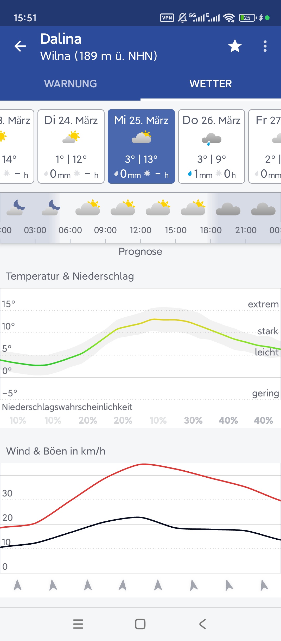 WarnWetter灾害天气预警精准预报避险神器 第6张插图