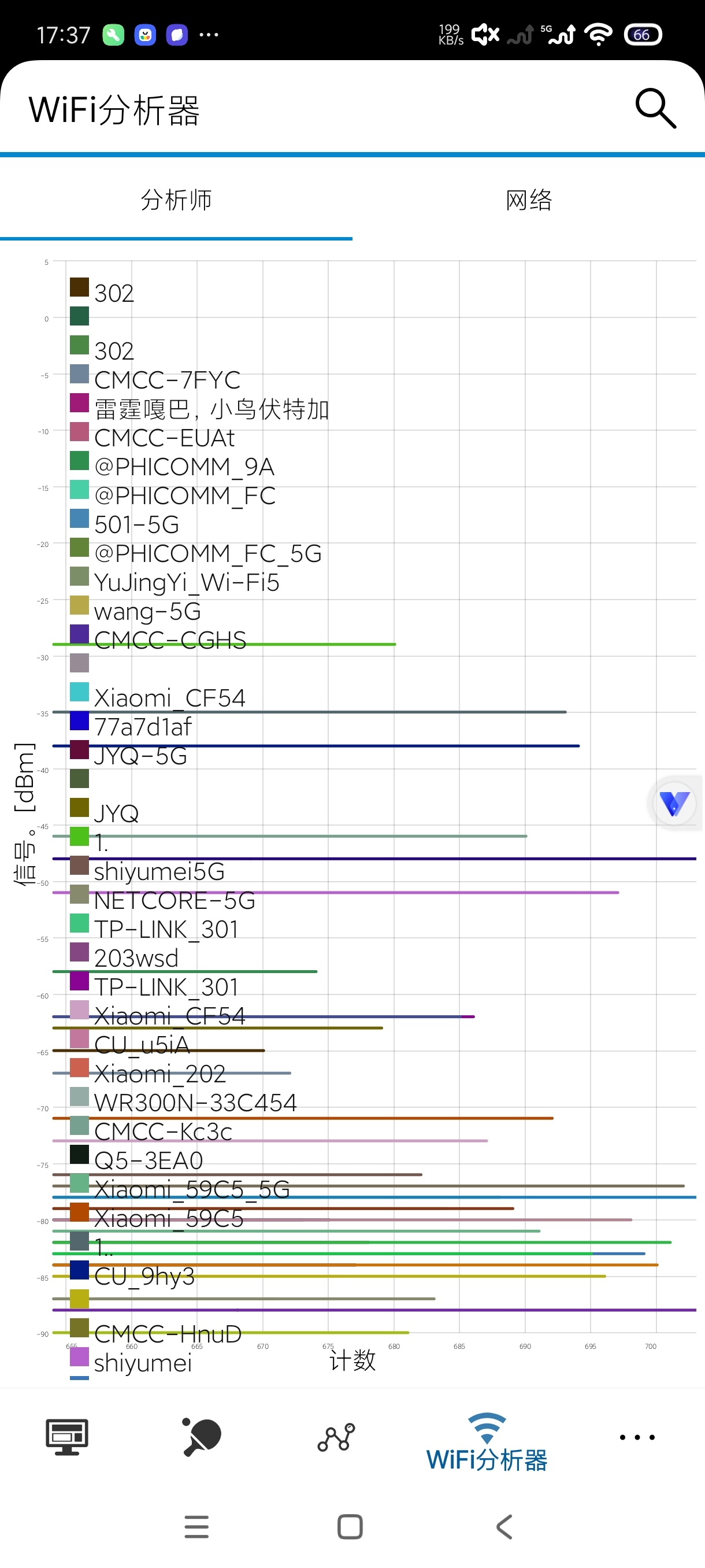 网络扫描器5.4网络信号检测｜ip查询｜高级版 第8张插图