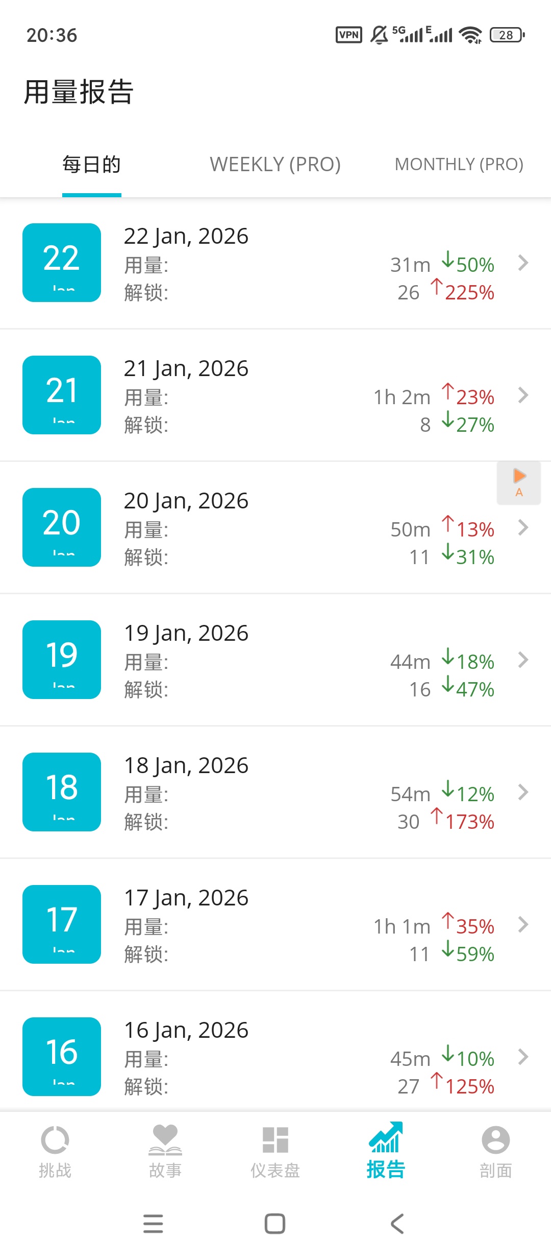 推荐一款戒网瘾神器 YourHour解锁高级版 第7张插图 推荐一款戒网瘾神器 YourHour解锁高级版 第7张插图