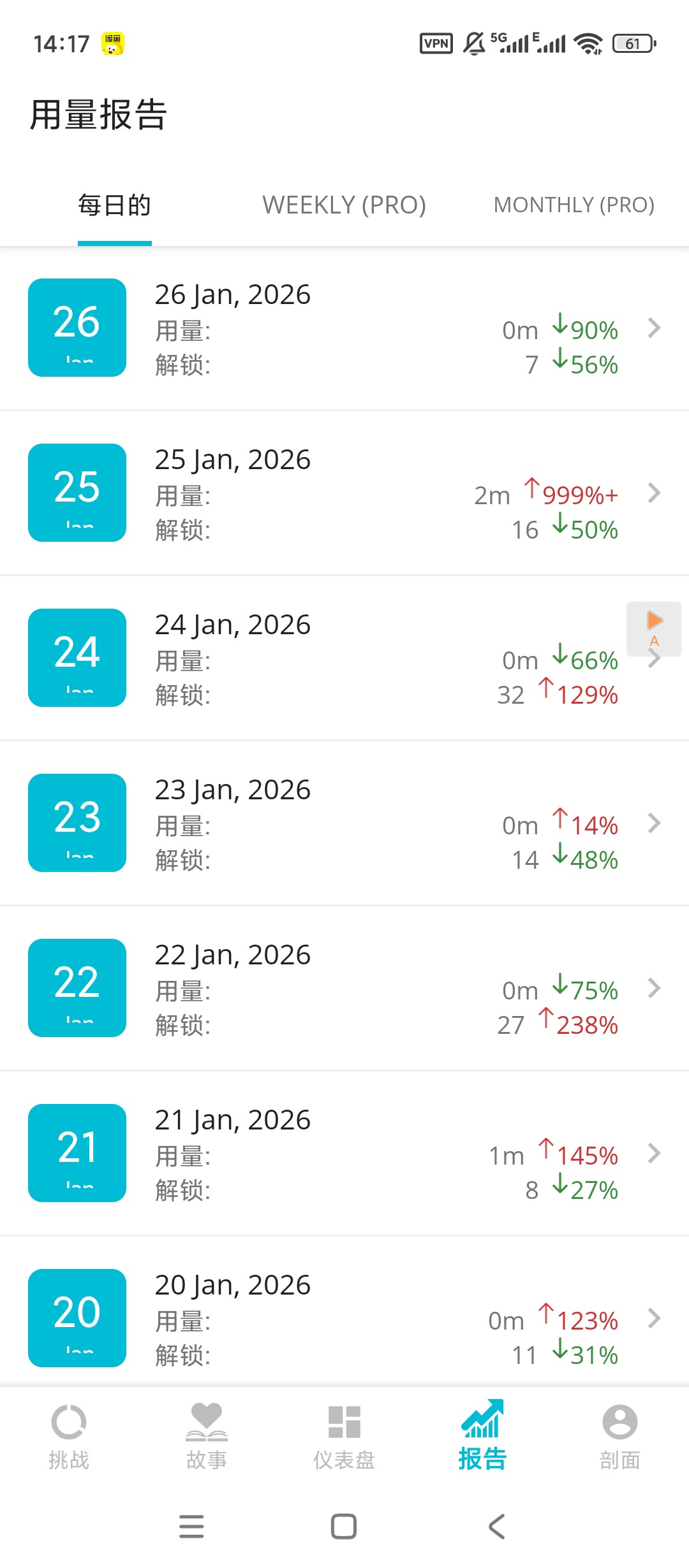 YourHour解锁高级版，轻松戒除手机瘾 第7张插图