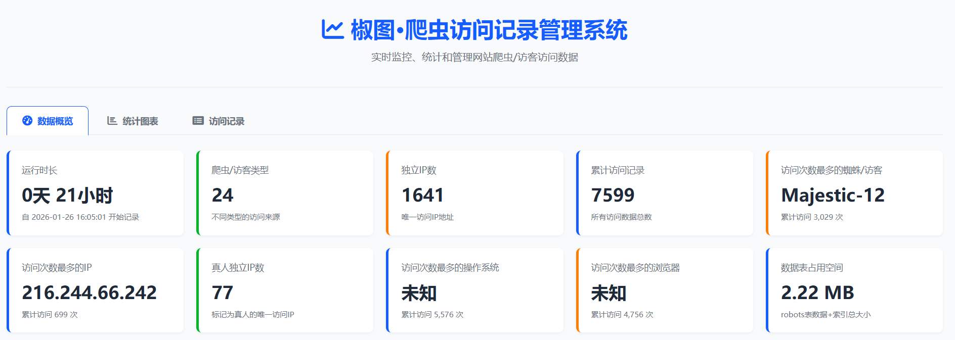 椒图蜘蛛监控系统：轻量级网站爬虫管理工具