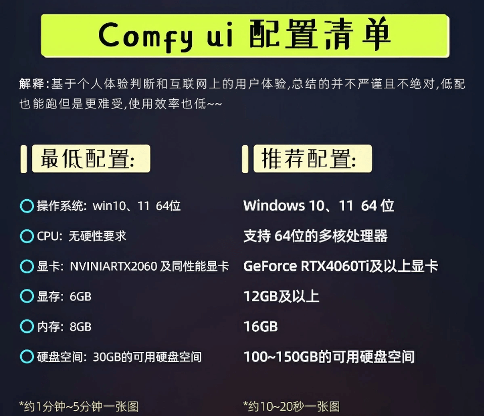 Windows专属秋叶AI工具包，200G一键玩转ComfyUI 第9张插图