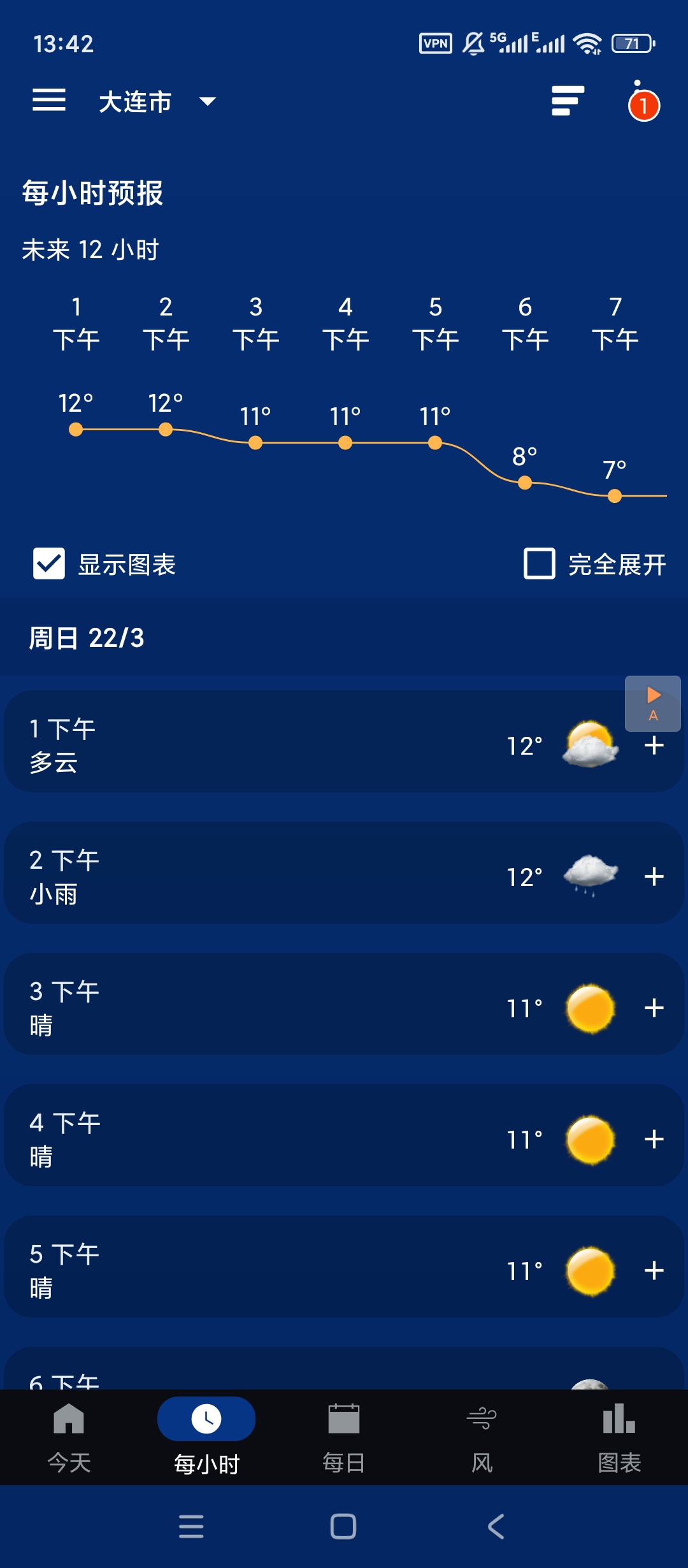 透明时钟天气精准多地区预报卫星云图超实用 第6张插图