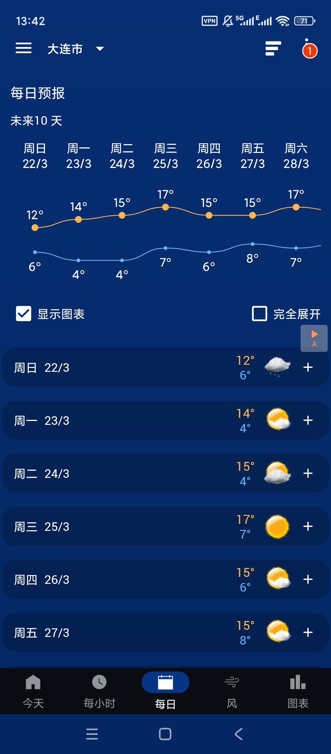透明时钟天气精准多地区预报卫星云图超实用 第7张插图