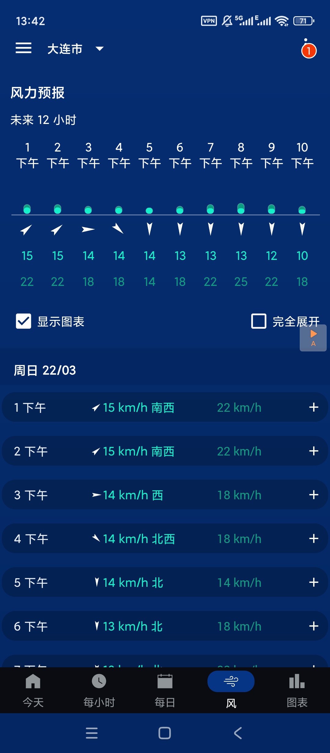 透明时钟天气精准多地区预报卫星云图超实用 第8张插图