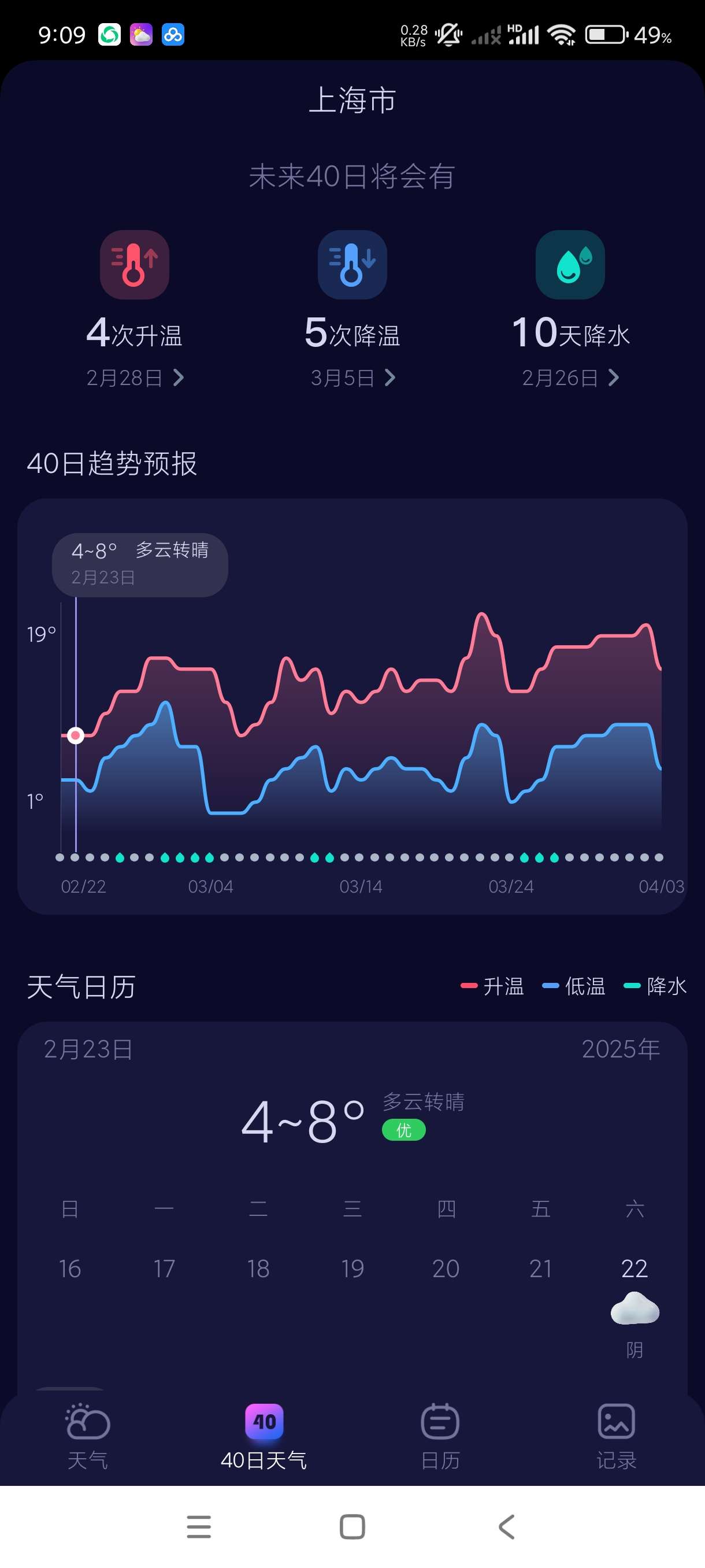 超准天气预报1.1.1精准预测未来四十日天气~ 第7张插图