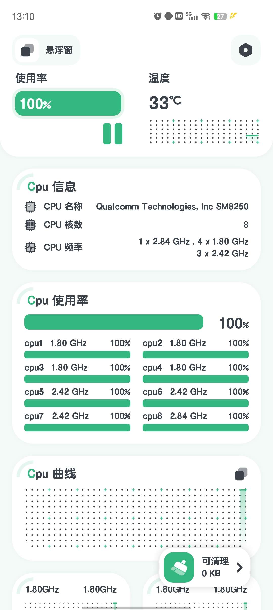 CPU监测实时监测设备的变化优化设备的功能 第3张插图