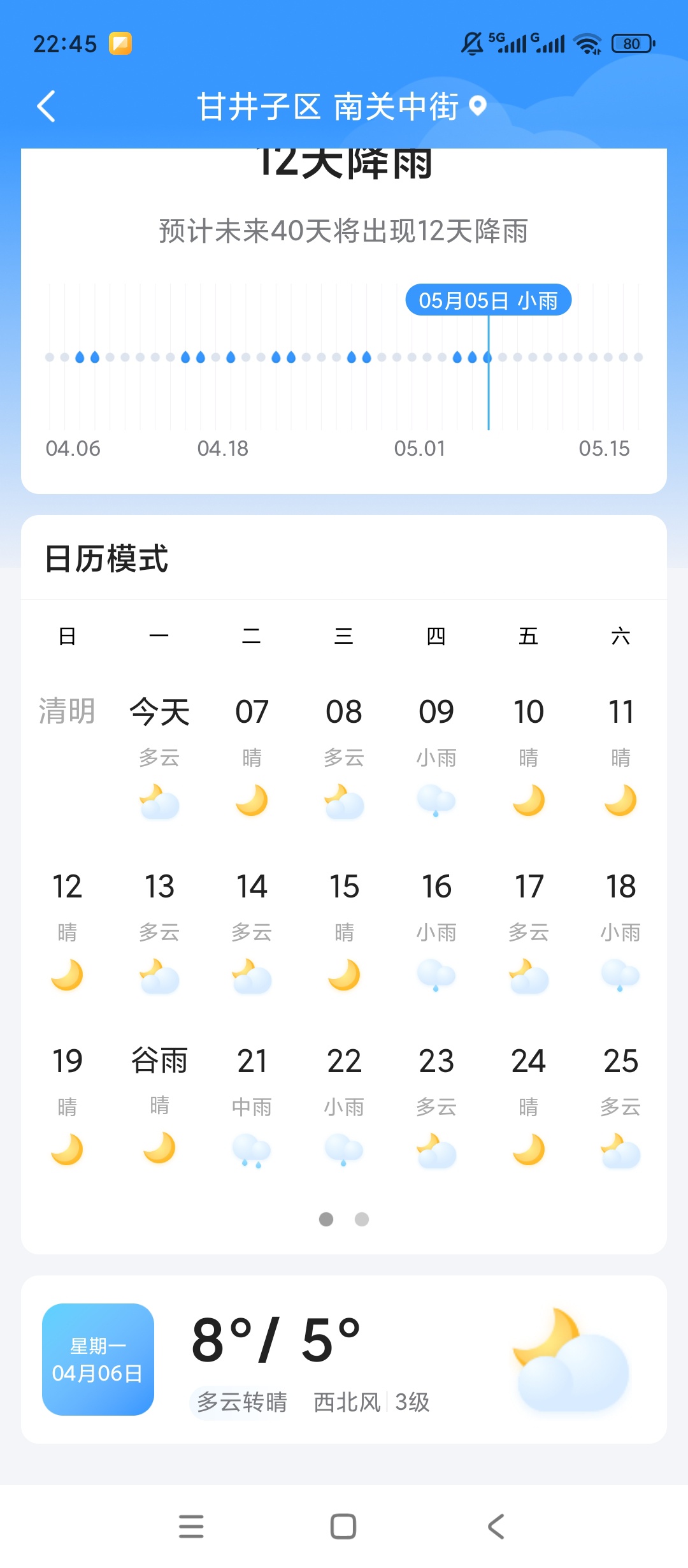简单天气24/15天预报穿衣提醒超精准 第6张插图 简单天气24/15天预报穿衣提醒超精准 第6张插图